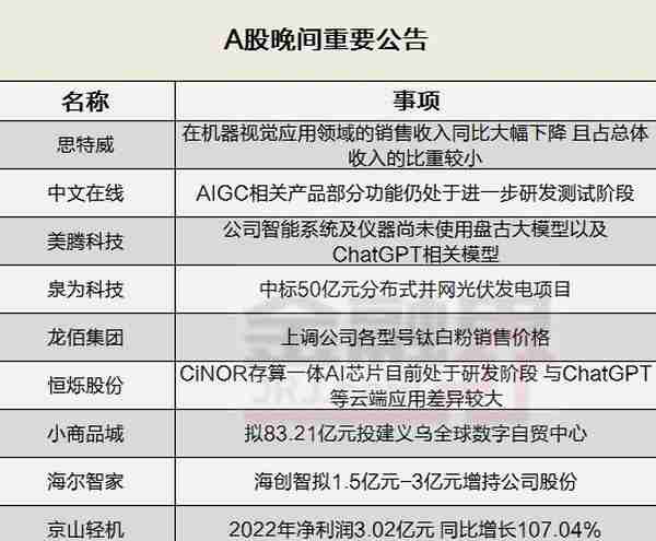 晚间公告全知道：钛白粉龙头又涨价！中文在线已上线3款AIGC相关产品