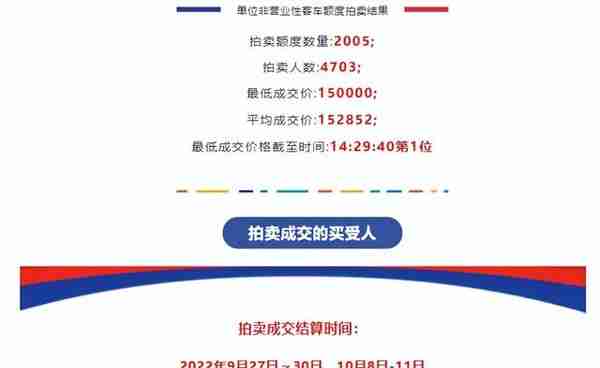 上海2017年4月车牌价(2017年上海车牌价格)