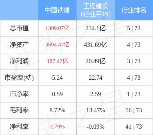 中国铁建（601186）3月16日主力资金净买入1.33亿元