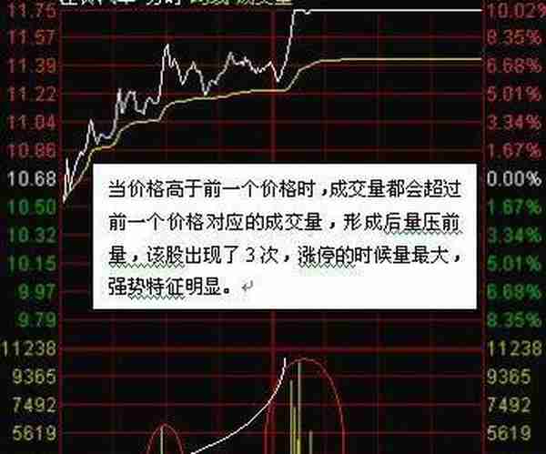 香港股神曹仁超笑谈：股市里成交量最佳的介入时机！后市必定涨个不停！字字精华！