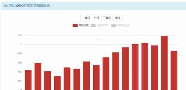 长江电力股票估值(长江电力的长期高股息投资价值分析)