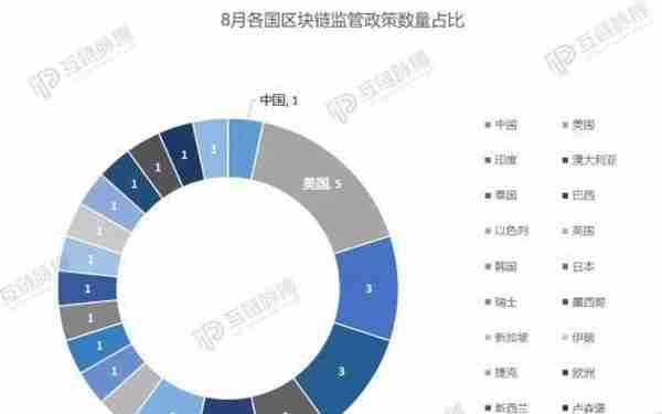中央部委推进数字货币发展 粤鲁渝促区块链应用