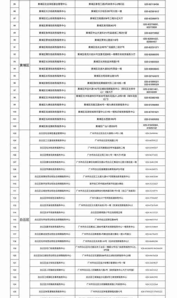 广州企业退休人员：2022年养老金领取资格这样认证