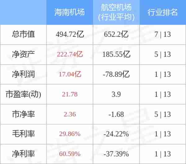 600515股票(海南机场（600515）3月24日主力资金净买入415467万元)