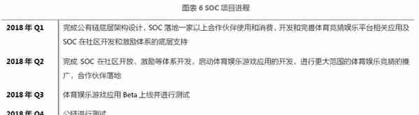 SOC：项目信息披露少，其竞猜娱乐平台易引起法律监管风险
