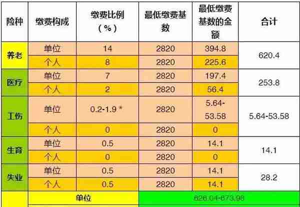 速看——义乌市发布2017年社会保险缴费基数