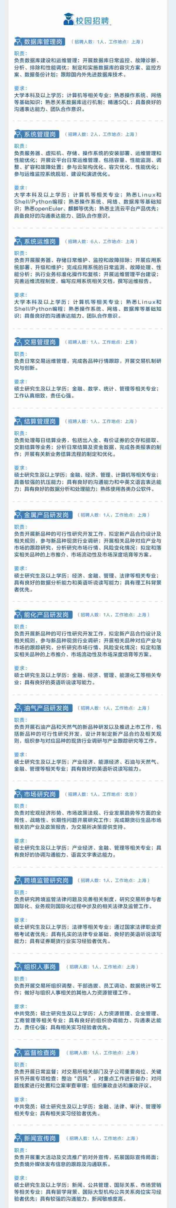 上海期货交易所上海国际能源交易中心招聘26名工作人员，7月31日前报名