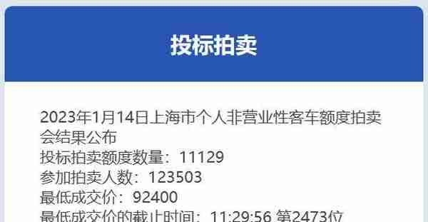 2014上海拍车牌 投标人数(2014年上海车牌中标率)