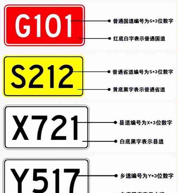 公路标志牌上的G、S、X、Y等字母分别代表什么？