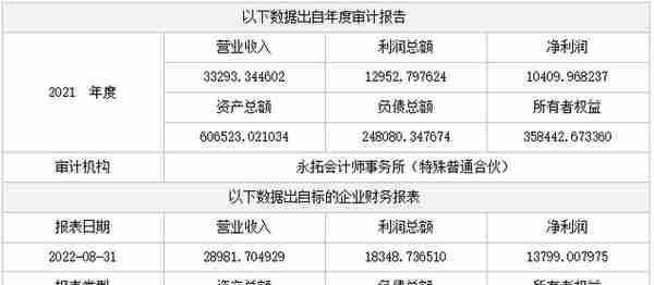 江西省金控融资租赁股份有限公司7700万股股份转让