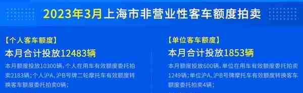 上海市非营业性客车额度拍卖 专用网站(上海市非营业性客车额度拍卖价格)
