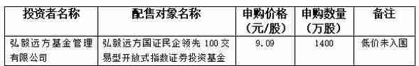 IPO打新观察：百利天恒发行价24.7元/股，弘毅远方基金、上海东证期货网下报价相差超55元