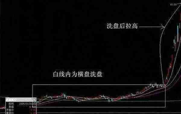 中国股市极具威力的选股公式，一旦出击，成功率高达96.8%，收藏
