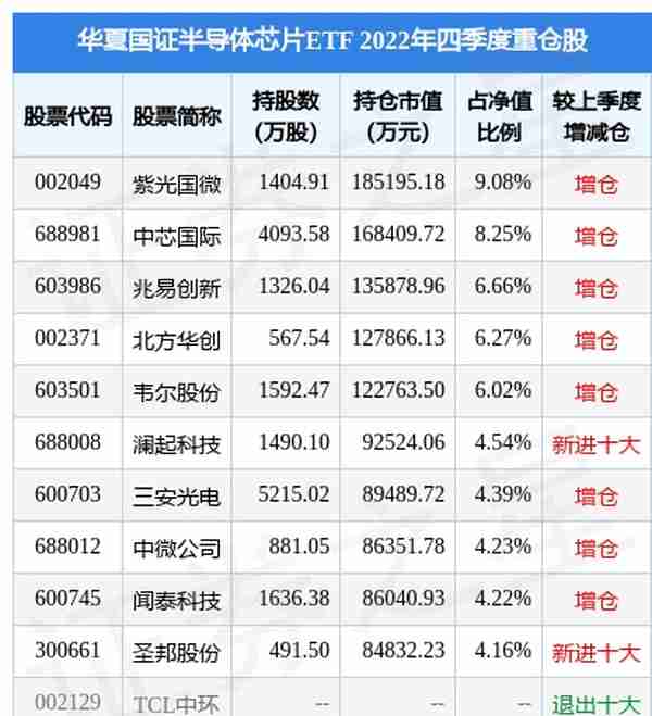 4月6日士兰微涨8.25%，华夏国证半导体芯片ETF基金重仓该股