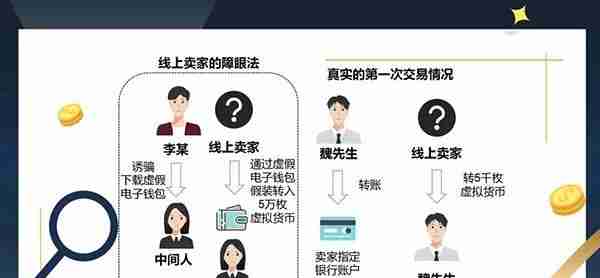 上海虚拟货币转账政策