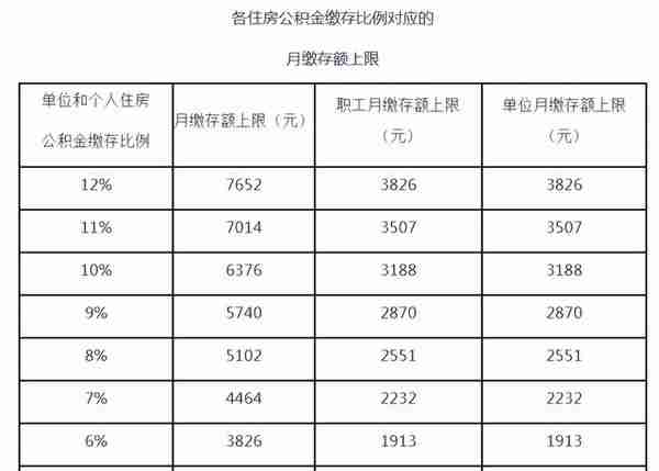 北京市社保和公积金缴纳基数(2021年北京社保公积金基数及比例)