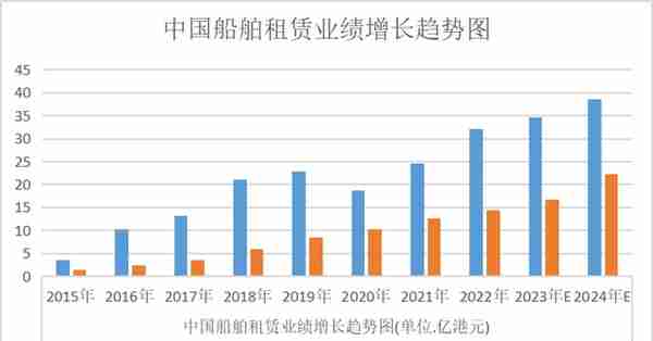 中国船舶租赁：首个十年计划完美收官 新能源运输赛道迎发展新机遇