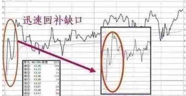 牢记中国A股市场的盘口语言数字：11,22,33,44,55,你就是高手中的战斗机