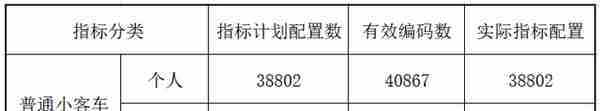 2017年3月上海公司牌照(2020年7月上海公司车牌)