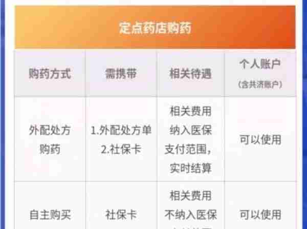 9月1日起定向使用，北京医保个人账户资金怎么用