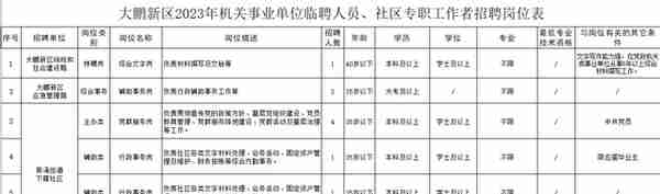 深圳最新重要信息提醒：社保缴费、招聘、还有新小学，速看！