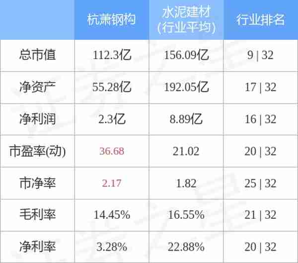 杭萧钢构（600477）3月23日主力资金净买入1.06亿元