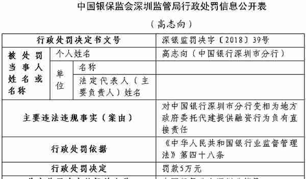 中国银行深圳市分行5项违法遭罚210万元 行长等遭罚