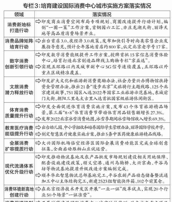 北京市计划报告全文发布，2023年十大主要任务公布