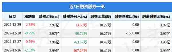 华夏幸福（600340）12月29日主力资金净买入414.25万元