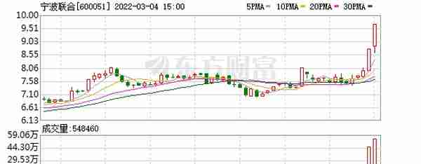 宁波联合股东户数下降14.05%，户均持股6.8万元