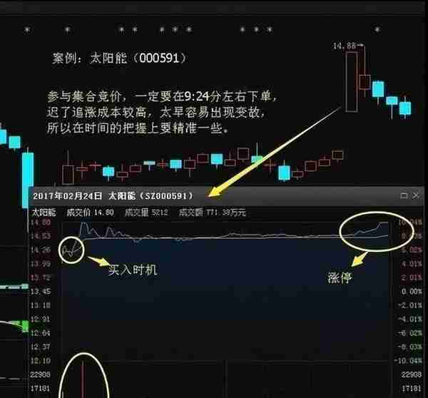 中国股市：集合竞价，主力机构是如何做多与诱多