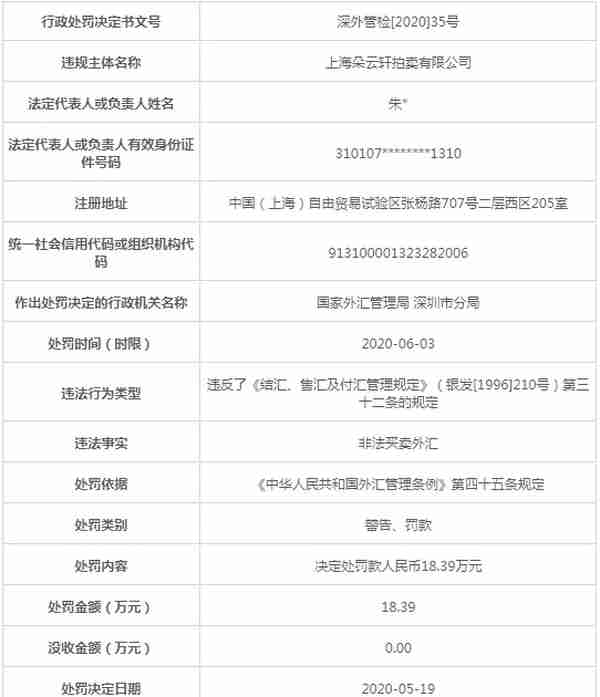 上海朵云轩拍卖公司违法遭外汇局处罚 非法买卖外汇