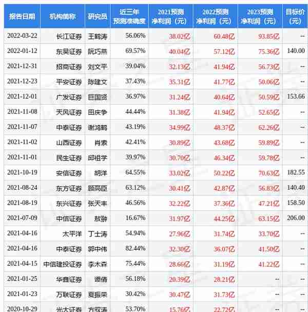 国金证券：给予华友钴业买入评级，目标价位130.01元