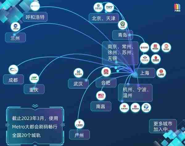 今起上海、成都地铁乘车二维码互联互通啦！上海乘车码已覆盖20城