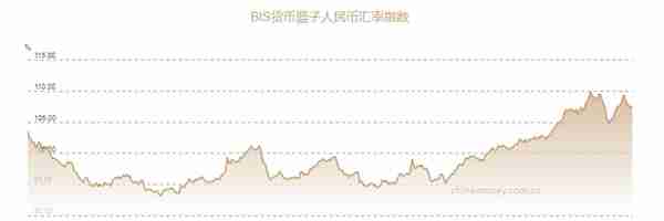 中国银行泰铢对人民币汇率走势(中国银行泰铢兑换人民币汇率)