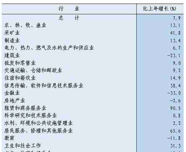 河北省2022年国民经济和社会发展统计公报