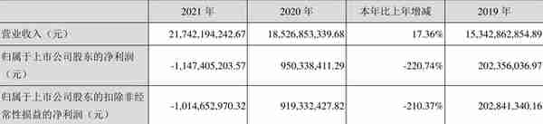 唐人神：2021年亏损11.47亿元