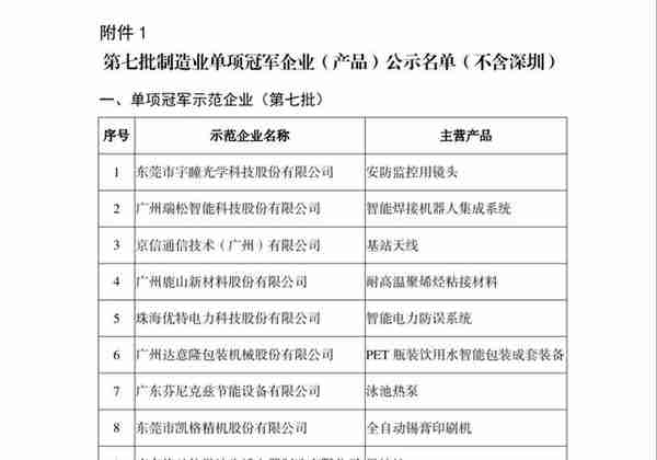 广东省第七批国家级制造业单项冠军企业公示名单发布