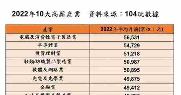 台湾省2340多万人，普通人一个月的工资，到底有多少钱？
