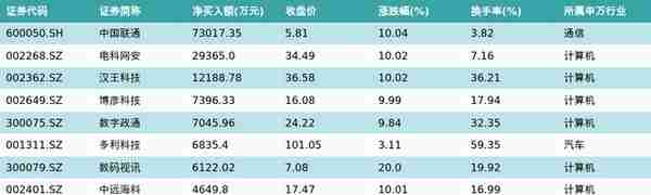 融资排行榜(中国十大融资公司排名)