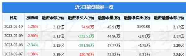 东方通信（600776）2月10日主力资金净买入472.52万元