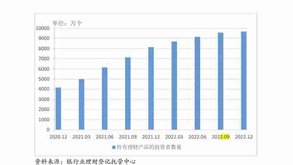 历年银行理财产品收益率(银行理财产品收益率2022)