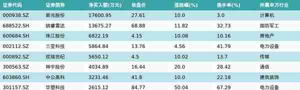 中国融资排名(中国融资规模)