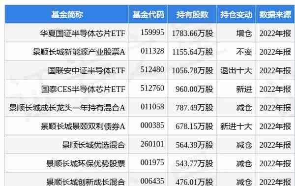 4月6日士兰微涨8.25%，华夏国证半导体芯片ETF基金重仓该股