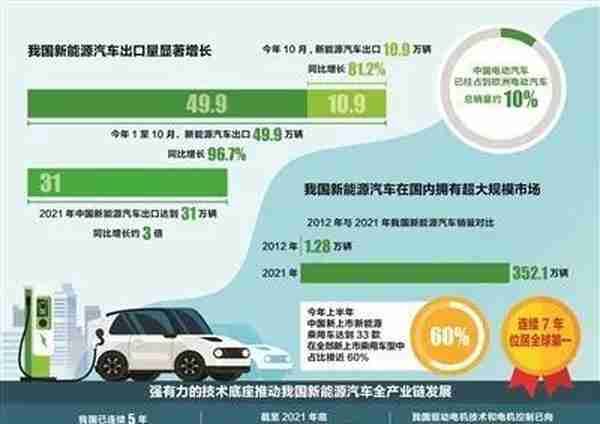 中国新能源汽车亮相G20巴厘岛峰会 竞逐全球赛道