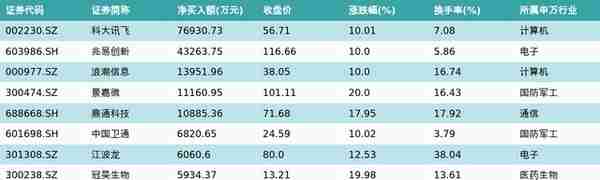 融资中国排名(融资中国2020榜单)