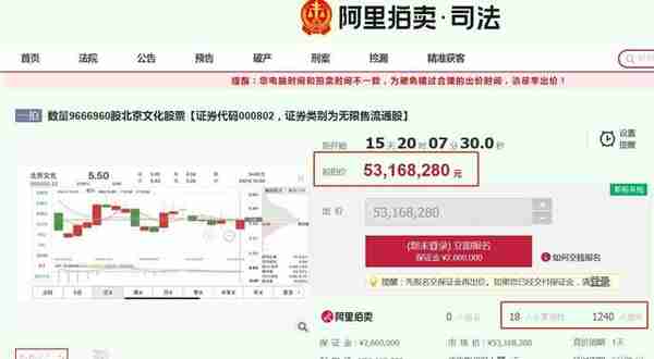 966.7万股北京文化股票将拍卖 假期后复牌变“ST北文”