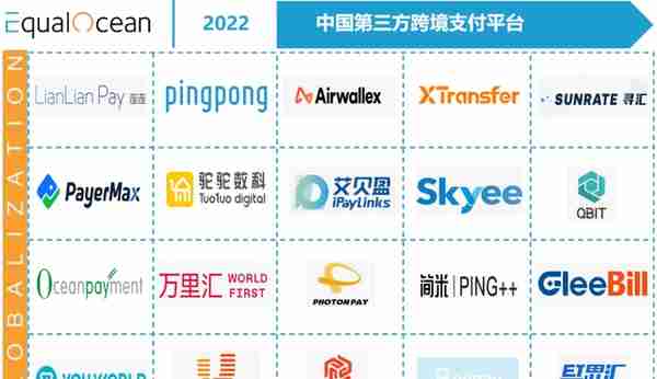 盘点 | 20家中国第三方跨境支付平台