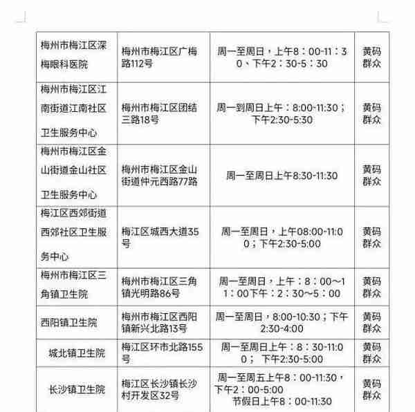 广东本土新增8+7！深圳惠州梅州通报，广东疾控紧急提醒