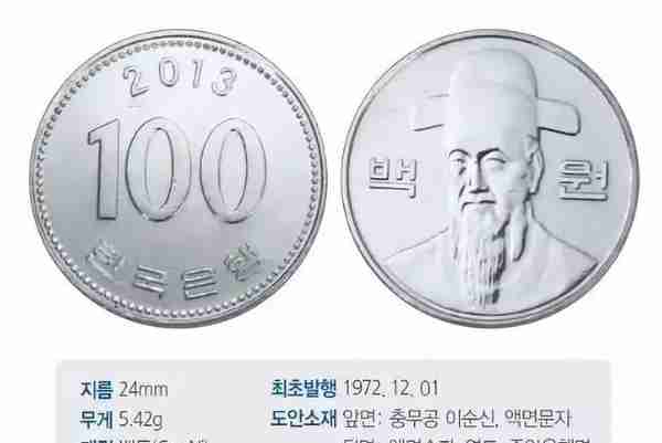 详解韩国货币上的人物及图案